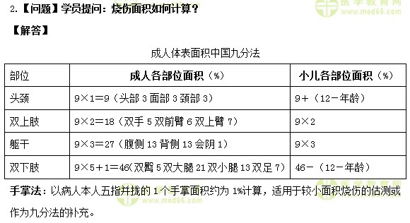 燒傷面積計(jì)算