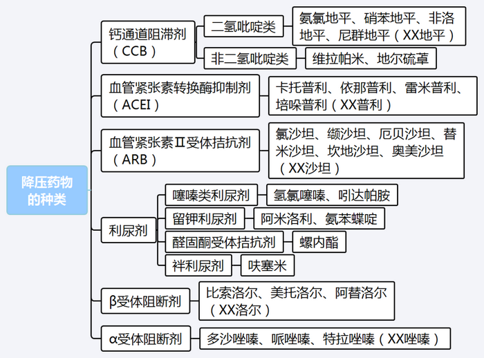 【西藥三科】執(zhí)業(yè)藥師考試西藥三科出題規(guī)律｜重難點匯總！