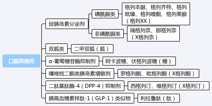 【西藥三科】執(zhí)業(yè)藥師考試西藥三科出題規(guī)律｜重難點匯總！