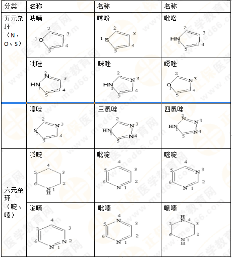 2019年執(zhí)業(yè)藥師《藥一》的藥劑學，15分鐘經(jīng)典回顧！