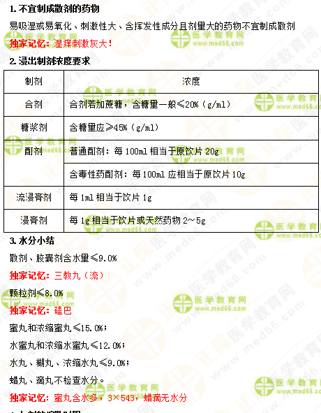 2019年執(zhí)業(yè)藥師《中藥一》的中藥劑學(xué)，15分鐘重點(diǎn)回顧！