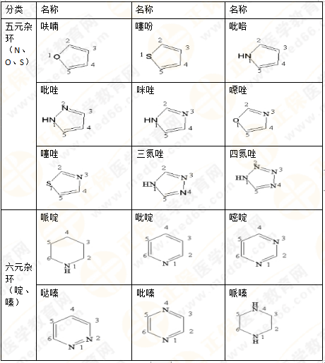 專業(yè)師資講義：執(zhí)業(yè)藥師備考難題——藥物化學(xué)，15分鐘重點回顧！