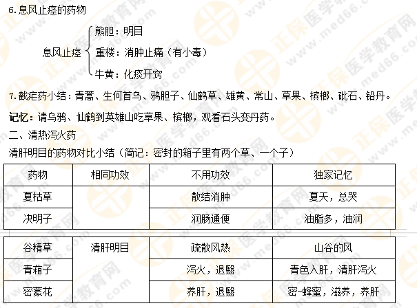 【專業(yè)師資講義】執(zhí)業(yè)藥師《中藥二》清熱藥易考點大總結(jié)！5分鐘看重點！