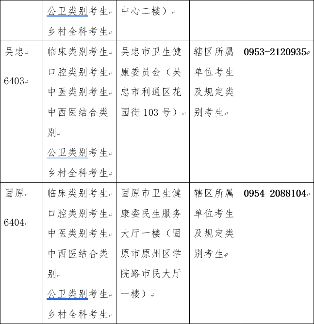 寧夏醫(yī)師資格考試二試公告