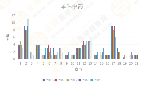 【考情研究報(bào)告】2019年執(zhí)業(yè)藥師《中藥二》為什么這么難？！