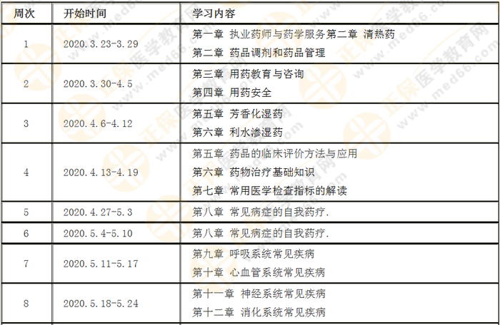 每周計劃詳情表！2020年執(zhí)業(yè)藥師《西藥綜》預(yù)習(xí)計劃表！