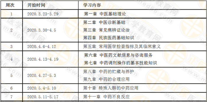 每周復(fù)習(xí)計劃！2020年執(zhí)業(yè)藥師《中藥綜》預(yù)習(xí)計劃表詳細(xì)版！