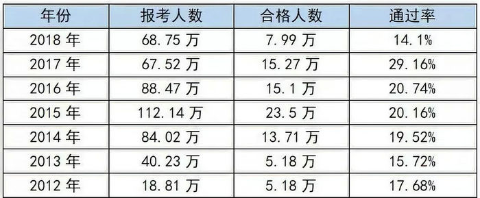 【考生共鳴】執(zhí)業(yè)藥師太難了！每年這五個(gè)難關(guān)最難過！