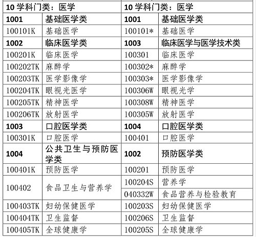 醫(yī)學(xué)類專業(yè)考生注意！2020年只有這些人可報(bào)考執(zhí)業(yè)藥師考試！