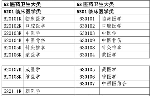 醫(yī)學(xué)類專業(yè)考生注意！2020年只有這些人可報(bào)考執(zhí)業(yè)藥師考試！