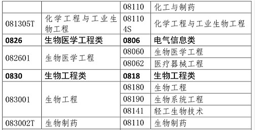 你是理科/工科？這些理工科專業(yè)可報考2020年執(zhí)業(yè)藥師考試！