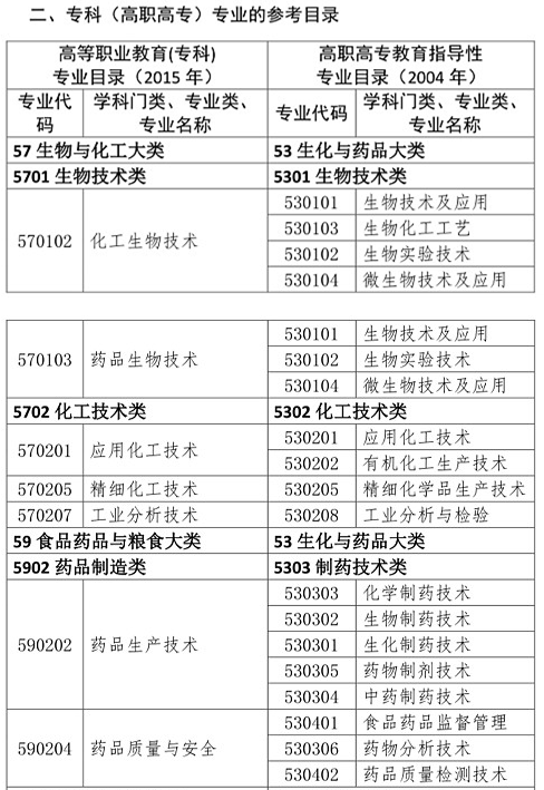 你是理科/工科？這些理工科專業(yè)可報考2020年執(zhí)業(yè)藥師考試！