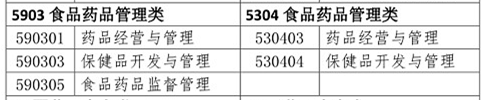 你是理科/工科？這些理工科專業(yè)可報考2020年執(zhí)業(yè)藥師考試！