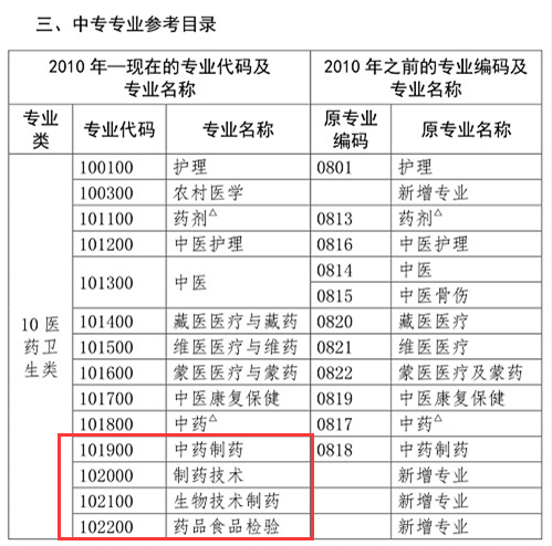 你是理科/工科？這些理工科專業(yè)可報考2020年執(zhí)業(yè)藥師考試！