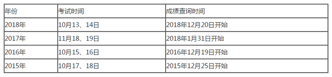 成績(jī)查詢時(shí)間歷年