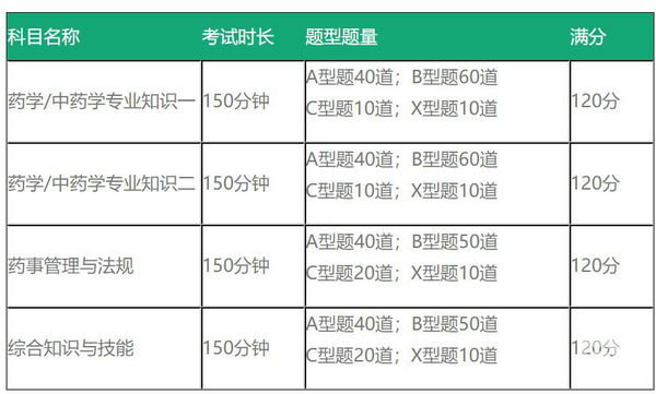 考試題型題量1