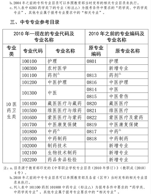 人事網(wǎng)官宣：2019年執(zhí)業(yè)藥師報(bào)考條件官方解讀！