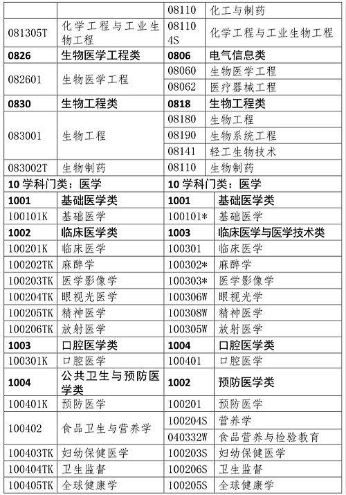 人事網(wǎng)官宣：2019年執(zhí)業(yè)藥師報考條件官方解讀！