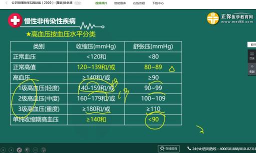 公衛(wèi)助理醫(yī)師實踐技能網絡視頻