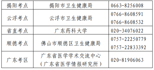 衛(wèi)生專業(yè)技術(shù)資格考試廣東考區(qū)、考點設(shè)置一覽表