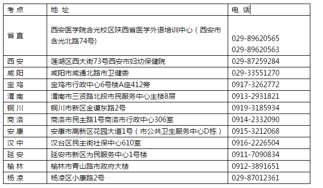 各市衛(wèi)生專業(yè)技術(shù)資格考試辦公室地址、電話