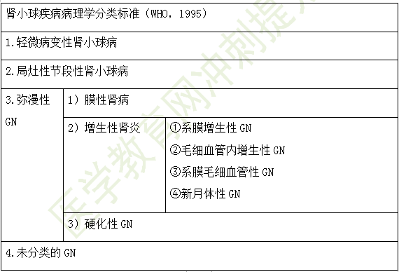 原發(fā)性腎小球疾病的臨床與病理分類