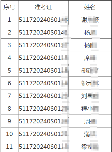 2020年四川遂寧考點(diǎn)中醫(yī)類醫(yī)師考試實(shí)踐技能考試7月14日技能考試成績公布！