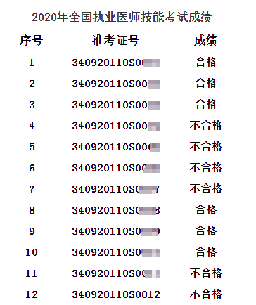 2020年安徽省滁州考點臨床執(zhí)業(yè)醫(yī)師實踐技能考試成績公布！附成績名單