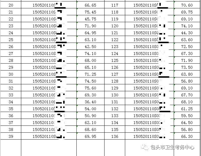 2020年7月17日醫(yī)師資格實(shí)踐技能考試臨床類別成績(jī)公示2