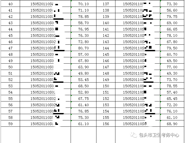 2020年7月17日醫(yī)師資格實(shí)踐技能考試臨床類別成績(jī)公示3