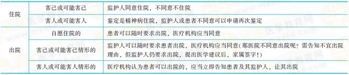 開展精神障礙診斷、治療活動，應(yīng)當(dāng)具備下列條件，并依照醫(yī)療機構(gòu)的管理規(guī)定辦理有關(guān)手續(xù)