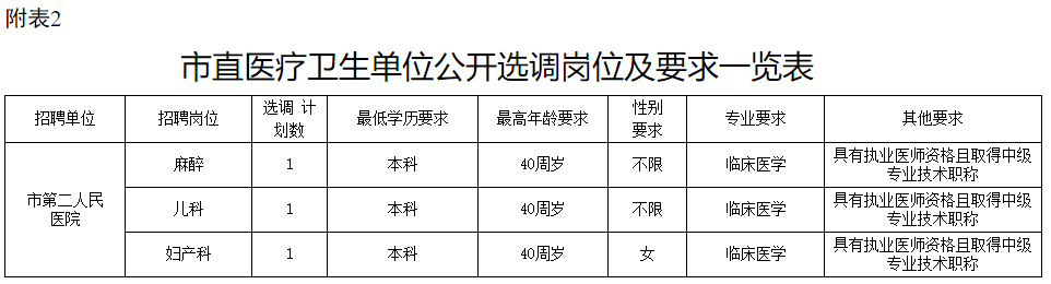 2020年10月份湖南省婁底市衛(wèi)健委市直醫(yī)療衛(wèi)生單位公開招聘（選調(diào)）專業(yè)技術人員27人啦2