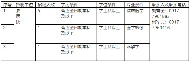 關于2020年陜西省麟游縣縣及縣以下10月份定向補充招聘醫(yī)學類本科畢業(yè)生的簡章（二次）