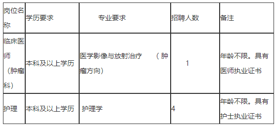 2020年山西省大同市第五人民醫(yī)院定向招聘醫(yī)療工作人員啦