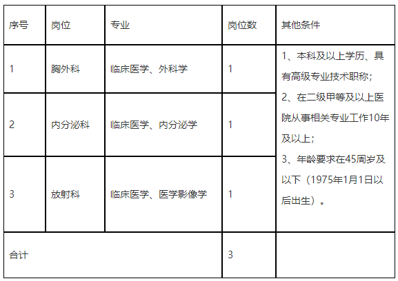 寧波市第九醫(yī)院醫(yī)療健康集團（浙江?。?020年招聘醫(yī)療崗啦