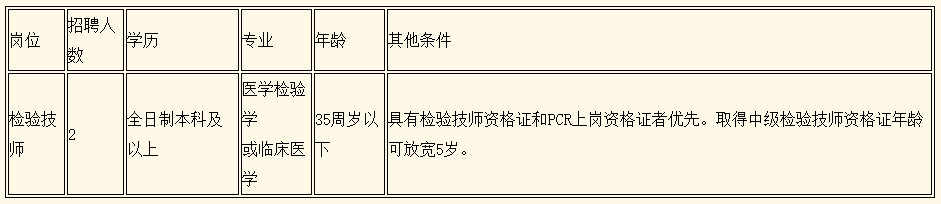 廣東省惠州市中醫(yī)醫(yī)院2020年招聘檢驗(yàn)技師崗位啦