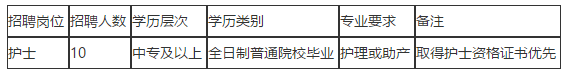 福清市第五醫(yī)院（福建省）2020年11月招聘10名護(hù)士啦（編外）