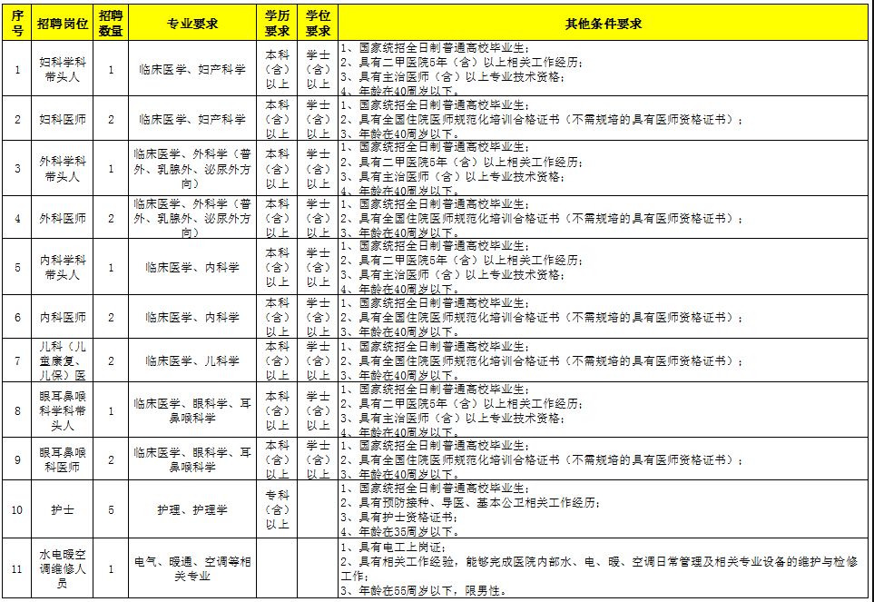 2020年山東省煙臺(tái)市芝罘區(qū)婦幼保健院招聘醫(yī)療工作人員啦