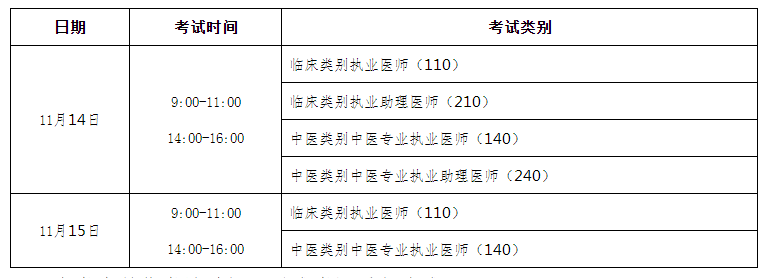 2020執(zhí)業(yè)醫(yī)師二試時(shí)間