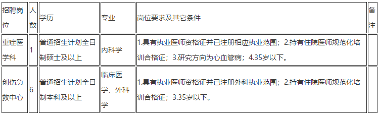 云南省昆明市第一人民醫(yī)院2020年11月份招聘重癥醫(yī)學(xué)科、創(chuàng)傷急救中心醫(yī)生崗位啦