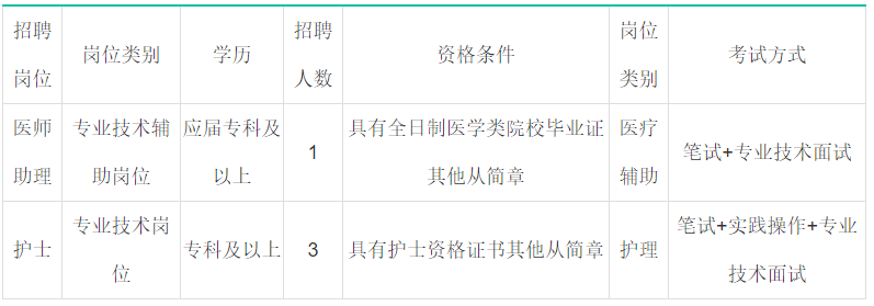 青島大學醫(yī)學院松山醫(yī)院（山東）2020年面向社會招聘醫(yī)師助理及醫(yī)師啦