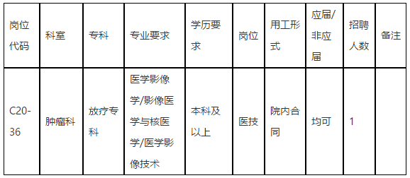 【廣東省】中山大學孫逸仙紀念醫(yī)院腫瘤科放療?？普衅羔t(yī)技崗位啦