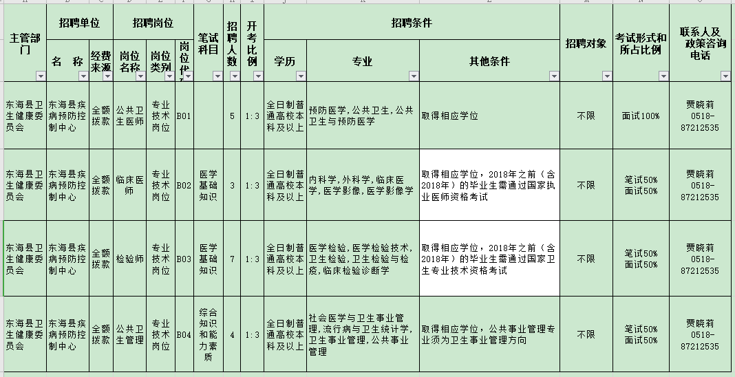 江蘇東海縣疾病預(yù)防控制中心2020年11月份公開招聘醫(yī)療崗崗位計(jì)劃表