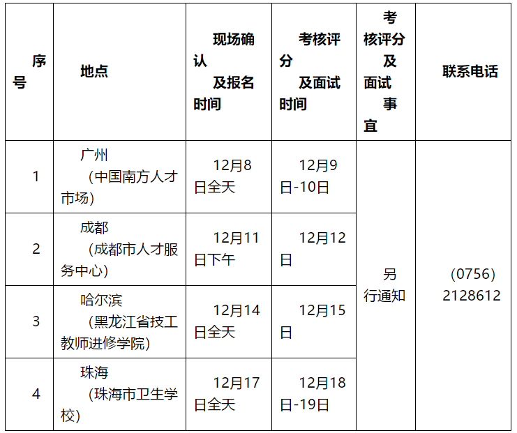 廣東省珠海市衛(wèi)健局所屬醫(yī)療衛(wèi)生健康事業(yè)單位面向2021年應(yīng)屆畢業(yè)生公開招聘567人啦