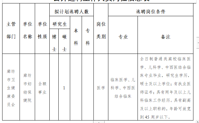 廊坊市衛(wèi)健委市婦幼保健院（河北?。?020年公開招聘考試崗位計(jì)劃表