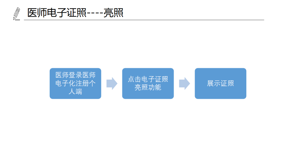 醫(yī)療機構(gòu)、醫(yī)師、護士電子證照功能模塊介紹_15