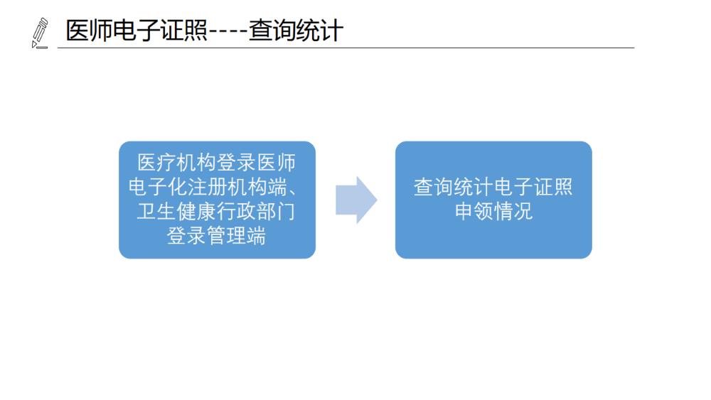 醫(yī)療機構(gòu)、醫(yī)師、護士電子證照功能模塊介紹_16