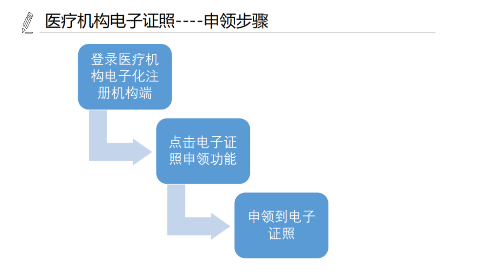 醫(yī)療機構、醫(yī)師、護士電子證照功能模塊介紹_06