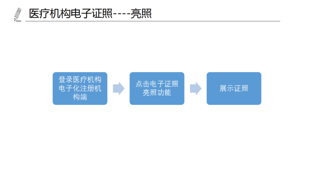 醫(yī)療機構、醫(yī)師、護士電子證照功能模塊介紹_07