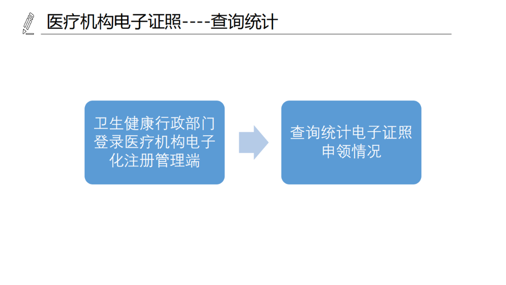 醫(yī)療機構、醫(yī)師、護士電子證照功能模塊介紹_08